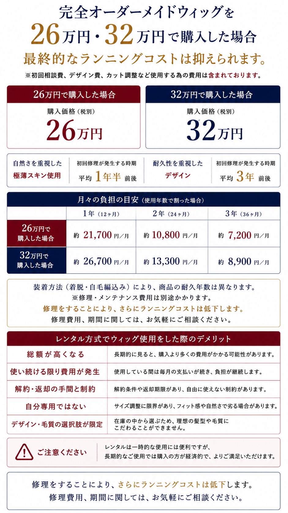 男性用ウィッグ